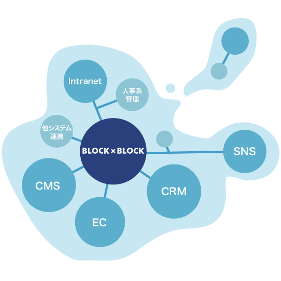 BLOCK×BLOCLが支持される３つの要素1.多様性・進化